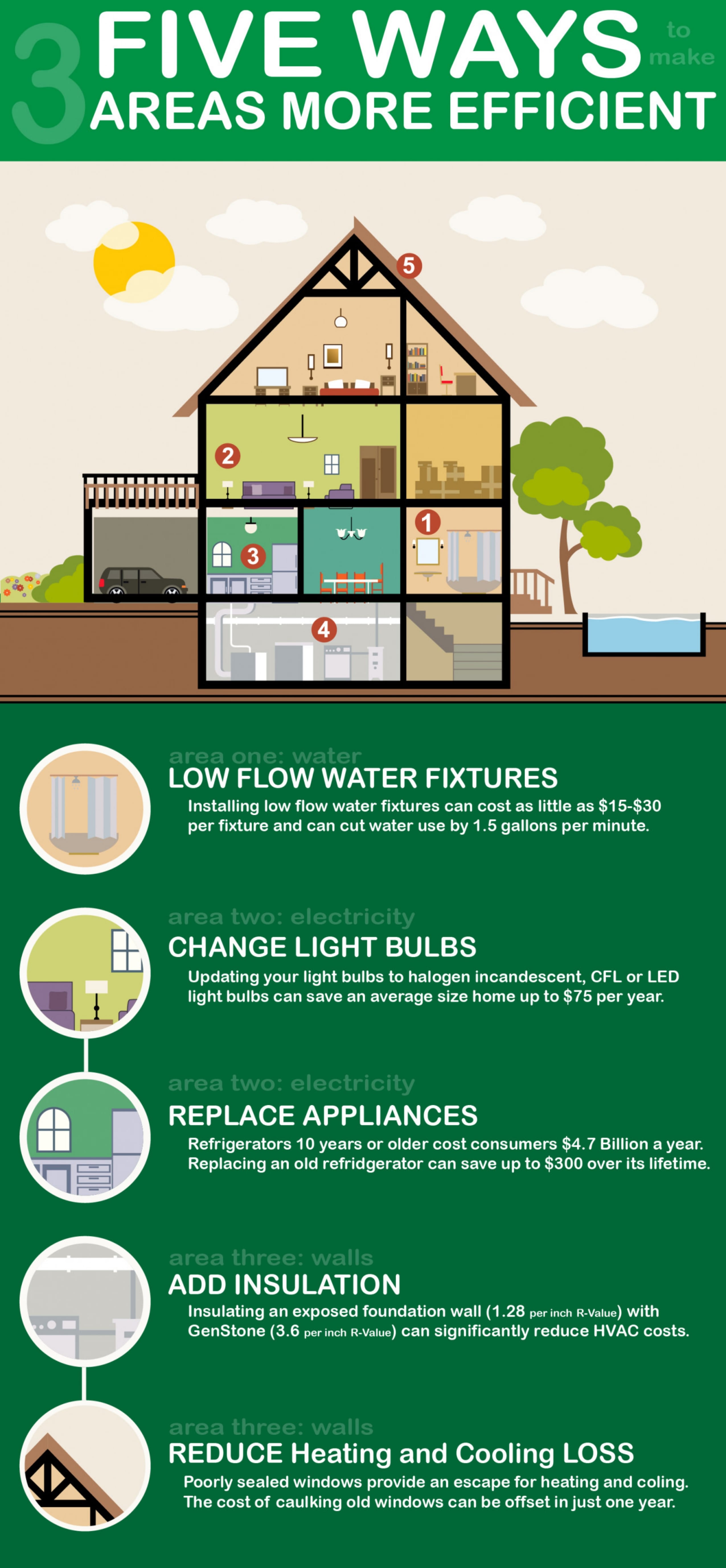 Infographic on Improving Home Energy Efficiency GenStone